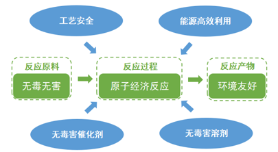 Seplite?LXC樹脂催化劑，讓化工催化環保 高效