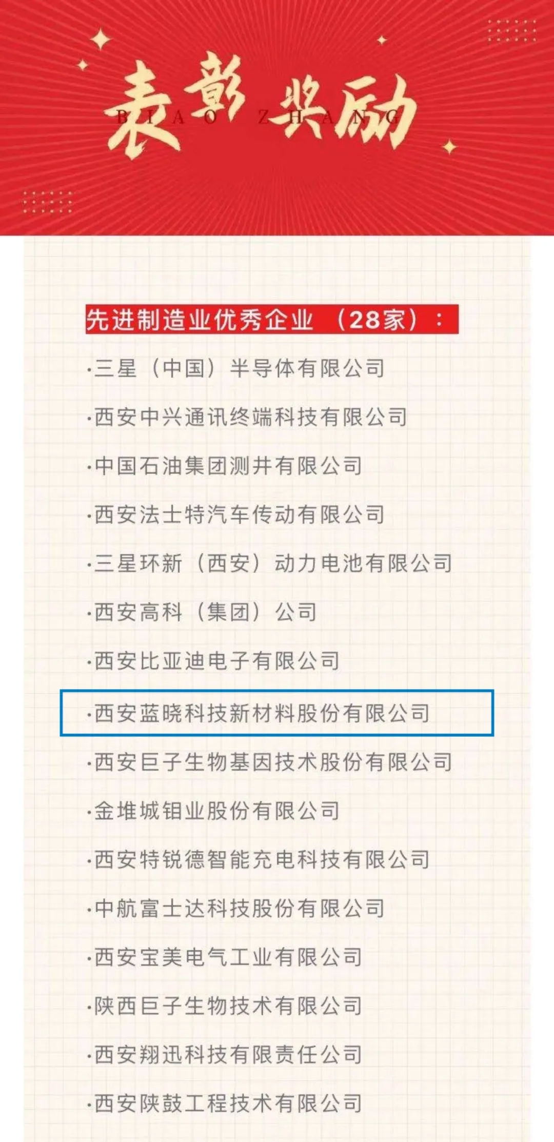 藍曉科技再獲殊榮，榮膺“先進制造業(yè)優(yōu)秀企業(yè)”稱號