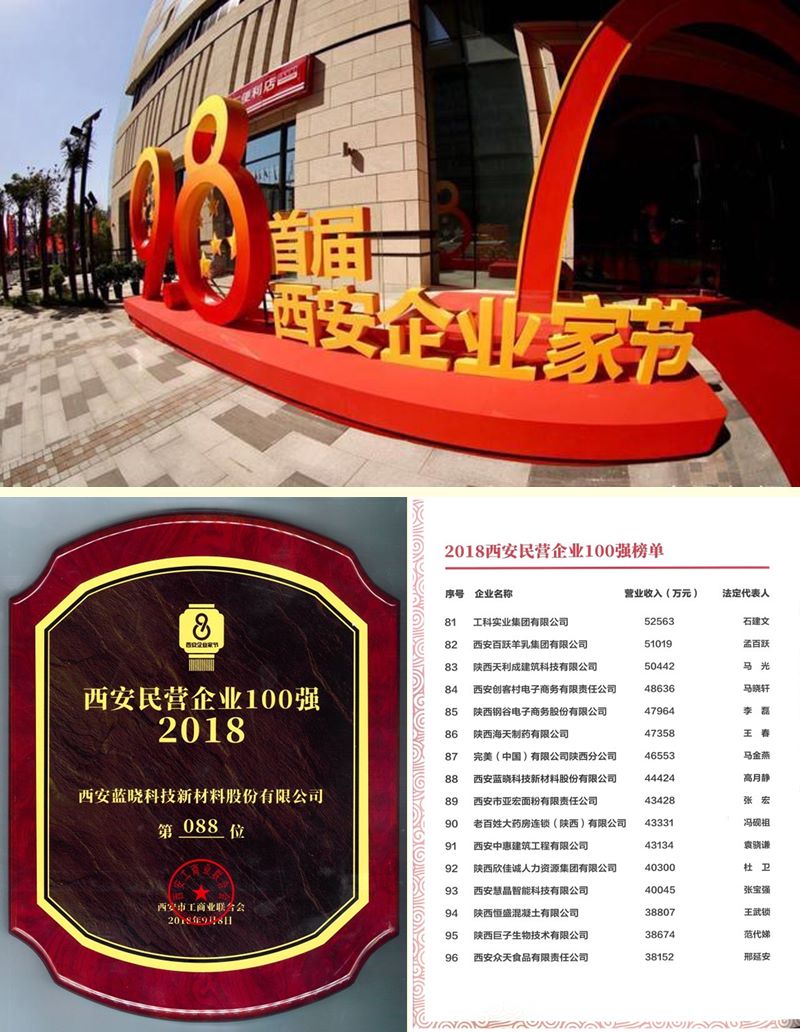 藍曉科技榮膺西安民營企業(yè)100強榜單