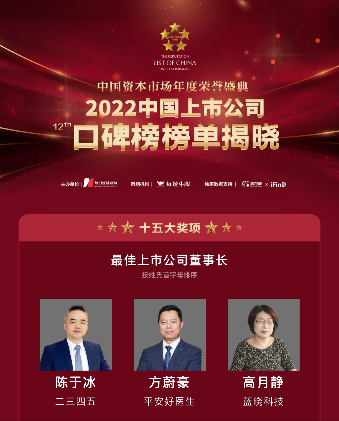藍曉科技榮膺“第十二屆中國上市公司口碑榜”兩項大獎