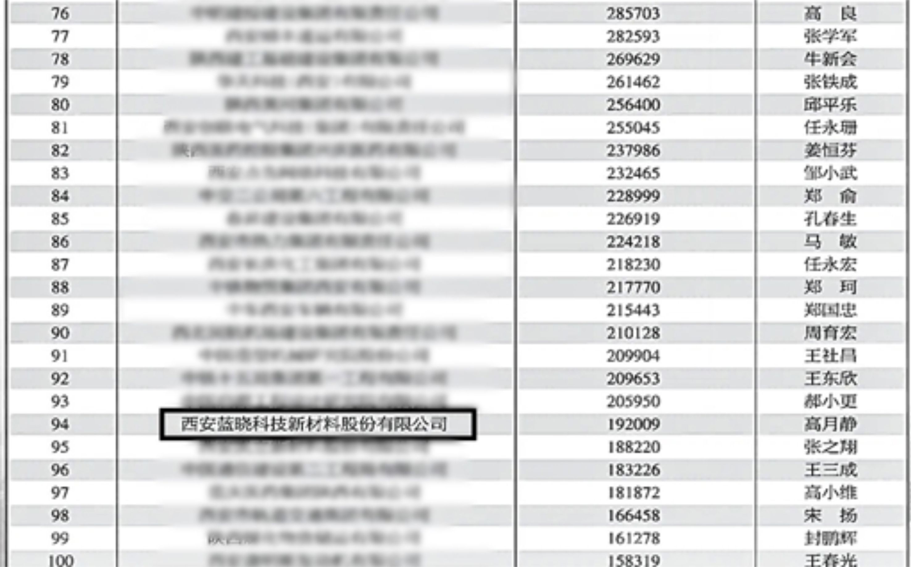 藍曉科技入選“2023西安百強企業(yè)”