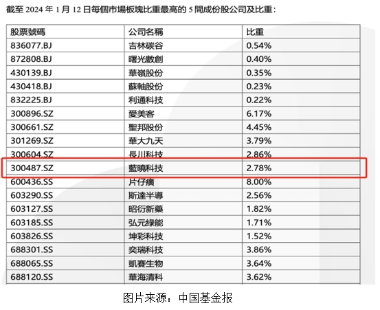藍(lán)曉科技入選恒生A股專精特新50指數(shù)1.jpg